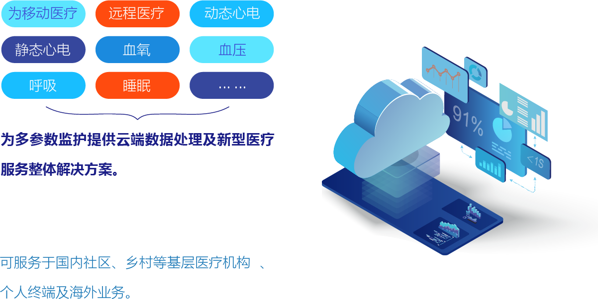 乐普医疗